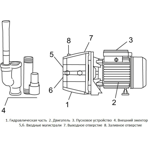     Unipump DP 750