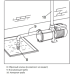     Unipump MH 500A