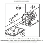     Unipump CPM 130