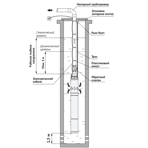     Unipump ECO VINT 1