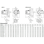       Unipump UPF 50-200 280