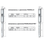     Pedrollo 6SR 27 17-P