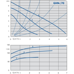    IMP GHN 25/70-180