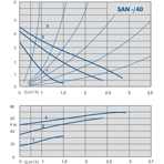    IMP SAN 20/40-130