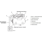        Unipump AUTO JET 80 L-5