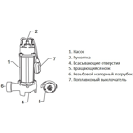    ()  Unipump FEKACUT V1300DF