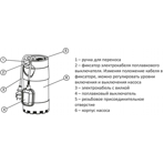     Unipump MULTISUB 1000