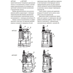     Unipump ARTSUB Q250