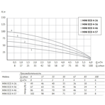     Unipump ECO MINI 4-57