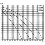     Pahlen P2000 4 , 400/690