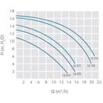     IML America 10 ./, h=10 , 380