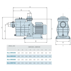     IML Minipump 3,5 ./, h=8 , 230