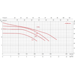     Glong FCP 750S (Single) 13,8 ./, =12