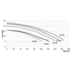     IML Atlas 147 ./, H=10, 380 ,  . 