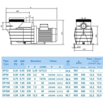     Hayward SP 2510XE161 EP 100 (220V, 15,4 ./)