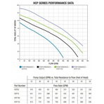     Hayward HCP 401003E1 (380V, 115,6 ./)