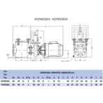     Hayward HCP 5023E24 (380V, 22 ./)