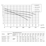     Unipump INOXPROF 6-16-0,75