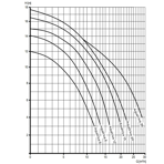     Aquaviva SP 6, 0.25 , 220 , 6 ./