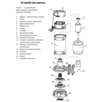    ()  Unipump FEKAMAX 15-13-1,5