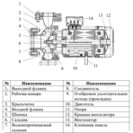     LEO XST32-125/7 (0.75 , 113/, 14)