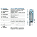  Погружной скважинный насос Pedrollo 4SR 4m 06 F - PD 