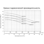     LEO AMSm210/0.75 (750, 300/, 19,7)