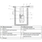      (Vodotok) Q550B122