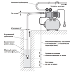        Unipump AUTO ECO JET 100 LA-50