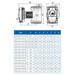    IMP NMTD Max II 80/80 F360 (PN10)