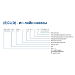    IMP CL 80-250/2/7.5K