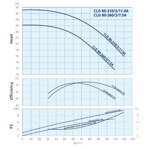    IMP CLD 80-260/2/7.5A