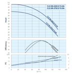    IMP CLD 80-420/2/15.0A