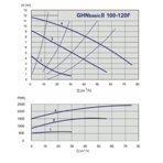    IMP GHN Basic II 100-120 F (PN6)