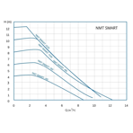    IMP NMT SAN Smart S 25/120-180