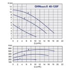    IMP GHN Basic II 40-120 F