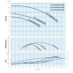    IMP ECLD 40-40/4/0.25A/L-D-2xTT