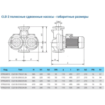    IMP CLD 50-170/2/1.5A