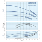    IMP ECLD 50-50/4/0.25A/I-D-RBS