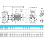    IMP CL 50-50/4/0.37S