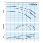    IMP CLD 65-80/4/0.75A