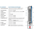     Pedrollo 4SR 1m 39 S - PD