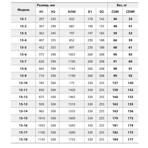     Fancy CDMF 15- 3 3.0 