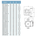    LEO LRP 25-120/180  