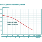     Iceberg filter CHM 2-4ZHE-LA