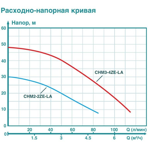     Iceberg filter CHM 3-4ZE-LA