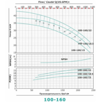     ONIS MBL 100 160-15/2