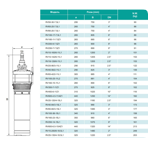     ONIS RV 15-142/6-11L1