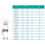     ONIS RV 15-95/4-7.5L1