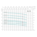    ONIS INL 150-200-22-18.5/4